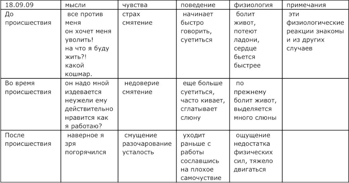 Анализ чувств 12 шагов образец