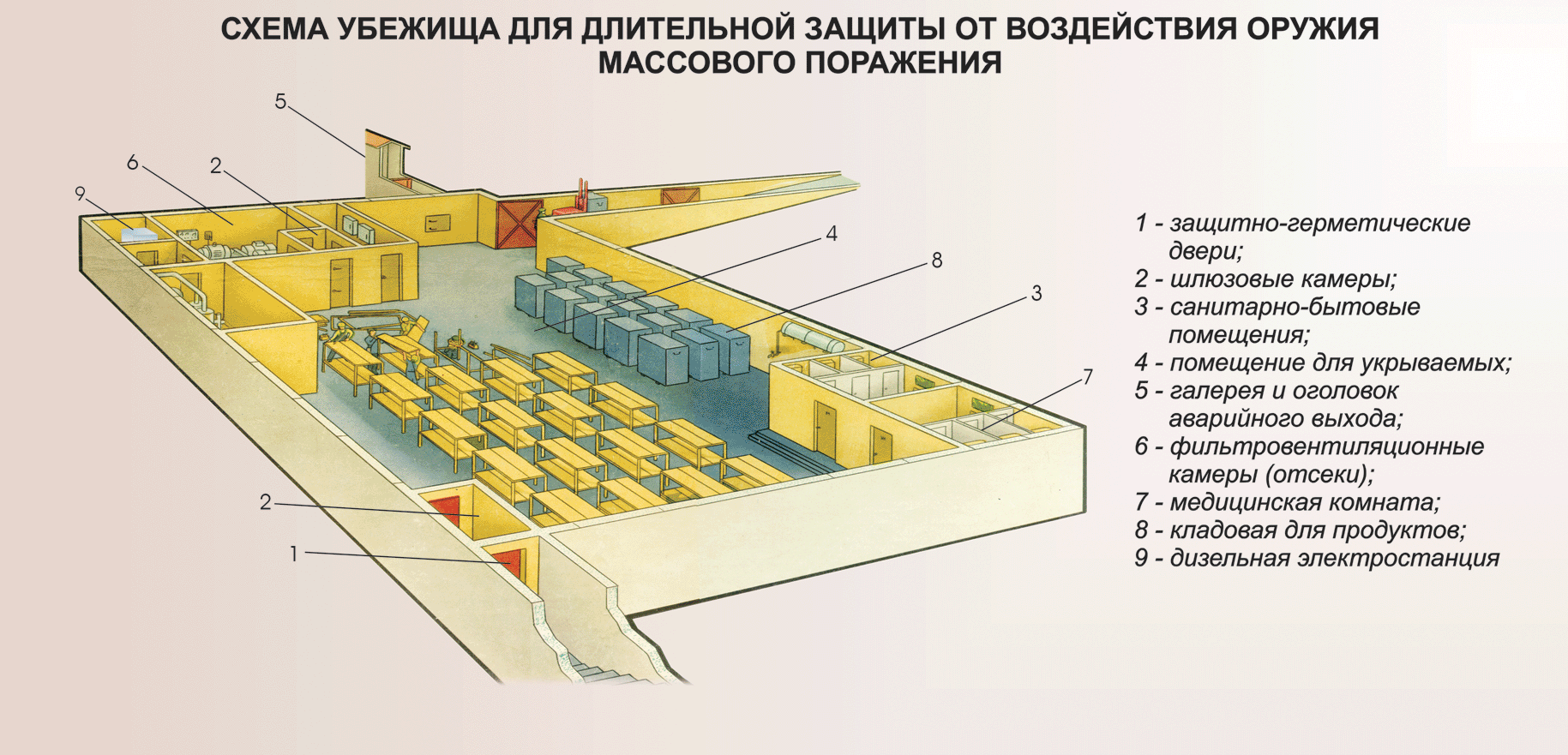 Презентация виды защитных сооружений