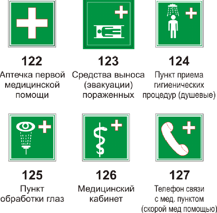 Аптечка на плане эвакуации