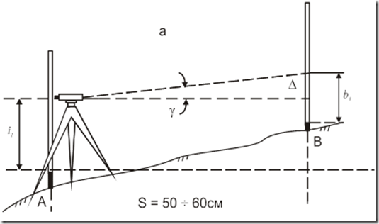 Схема форстнера нивелир