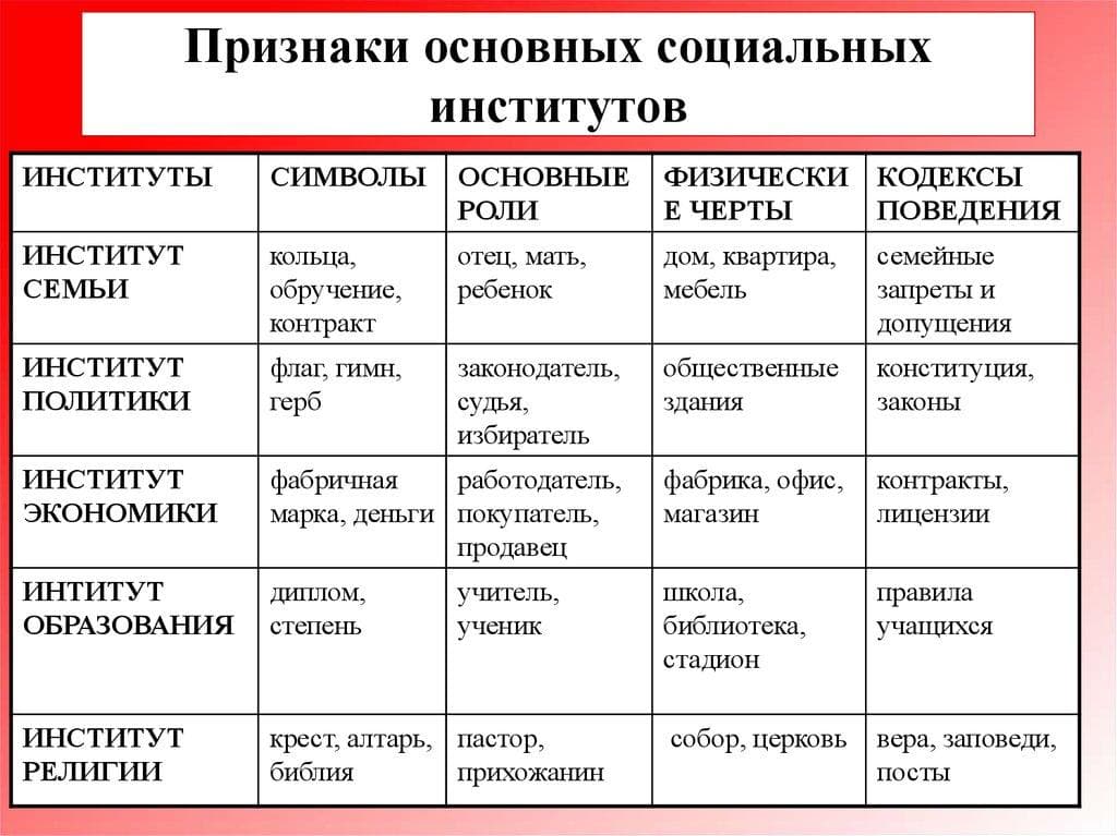 Установки и образцы поведения государства