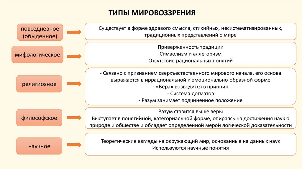 Подход к познанию который основан на построении картины мира на основе саморефлексии