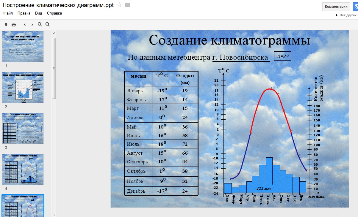 Определите максимальную и минимальную температуру воздуха. Построение климатограммы. Климатическая диаграмма. Проанализируйте климатические диаграммы. Климатический график.