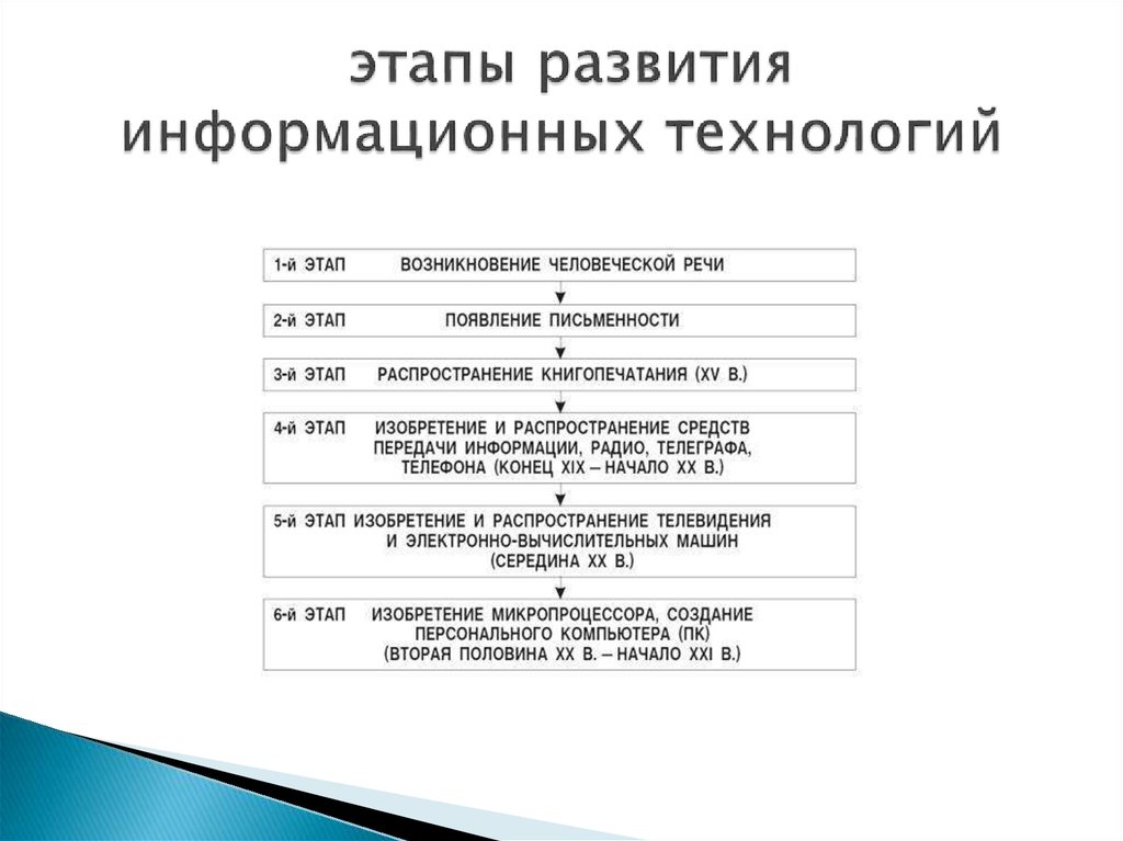 Хронологически номинальная схема