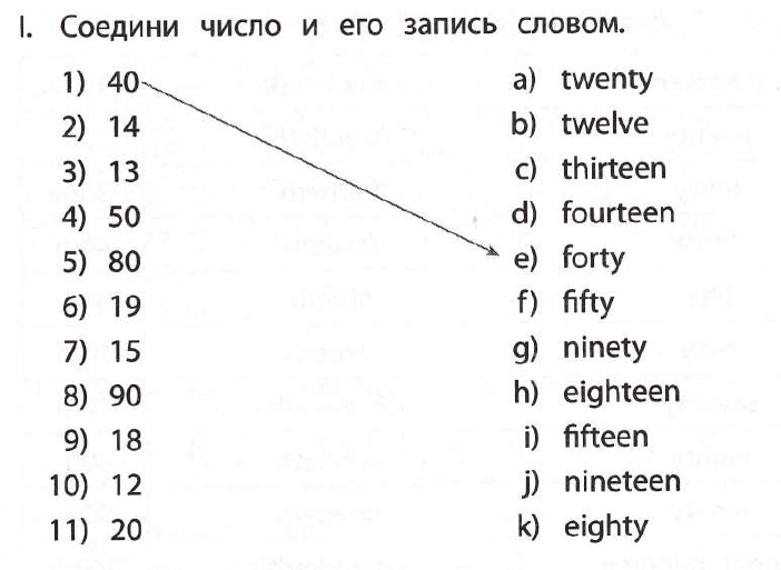 Английский 2 класс повторение презентация