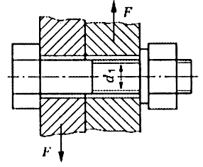 При расчетах на прочность изображенного на рисунке соединения определяют