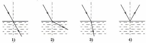 Свет распространяется из воздуха в воду преломляясь на границе этих сред на каком рисунке