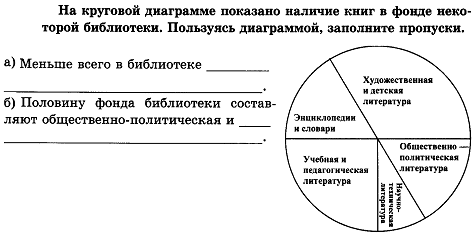 Пользуясь диаграммой и данными из прочитанного текста заполни пропуски в сообщении