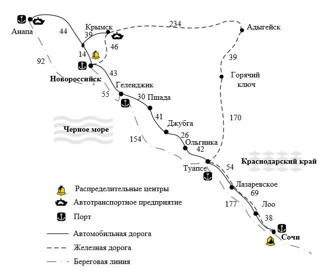 Транспортно технологические схемы водного транспорта леса