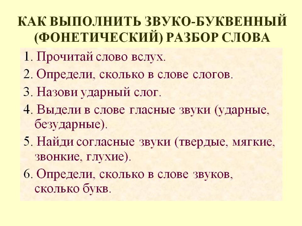 Презентация звукобуквенный анализ слов 1 класс