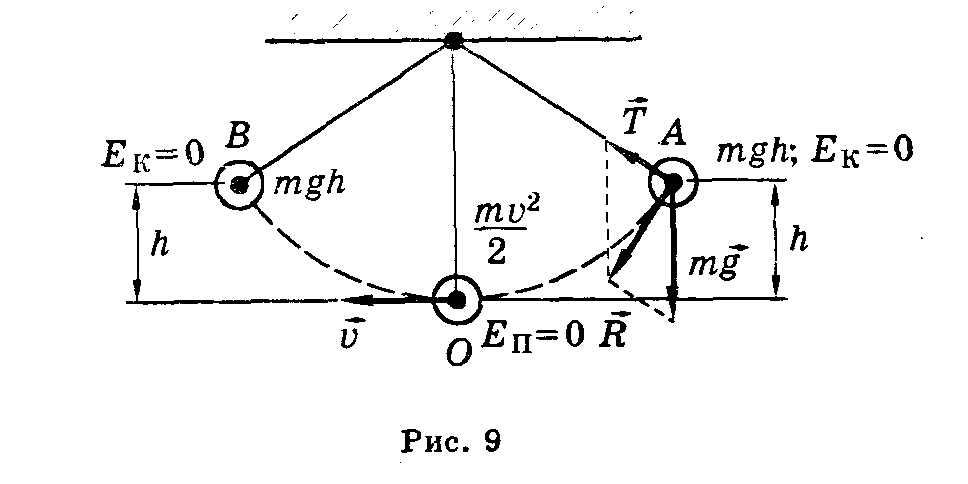 На рисунке изображен математический маятник в какой точке кинетическая энергия маятника максимальна