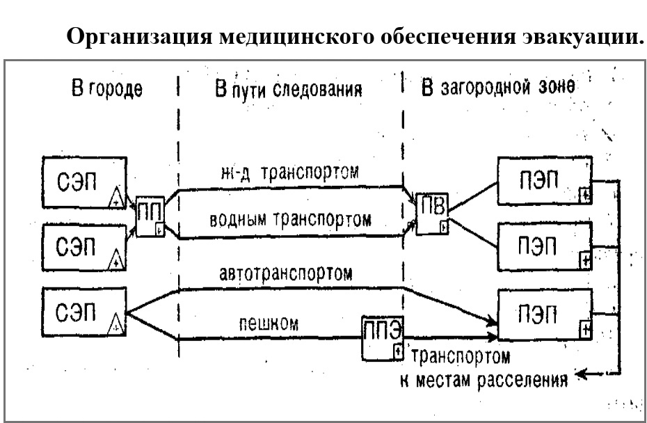 Схема эвакуационного пункта