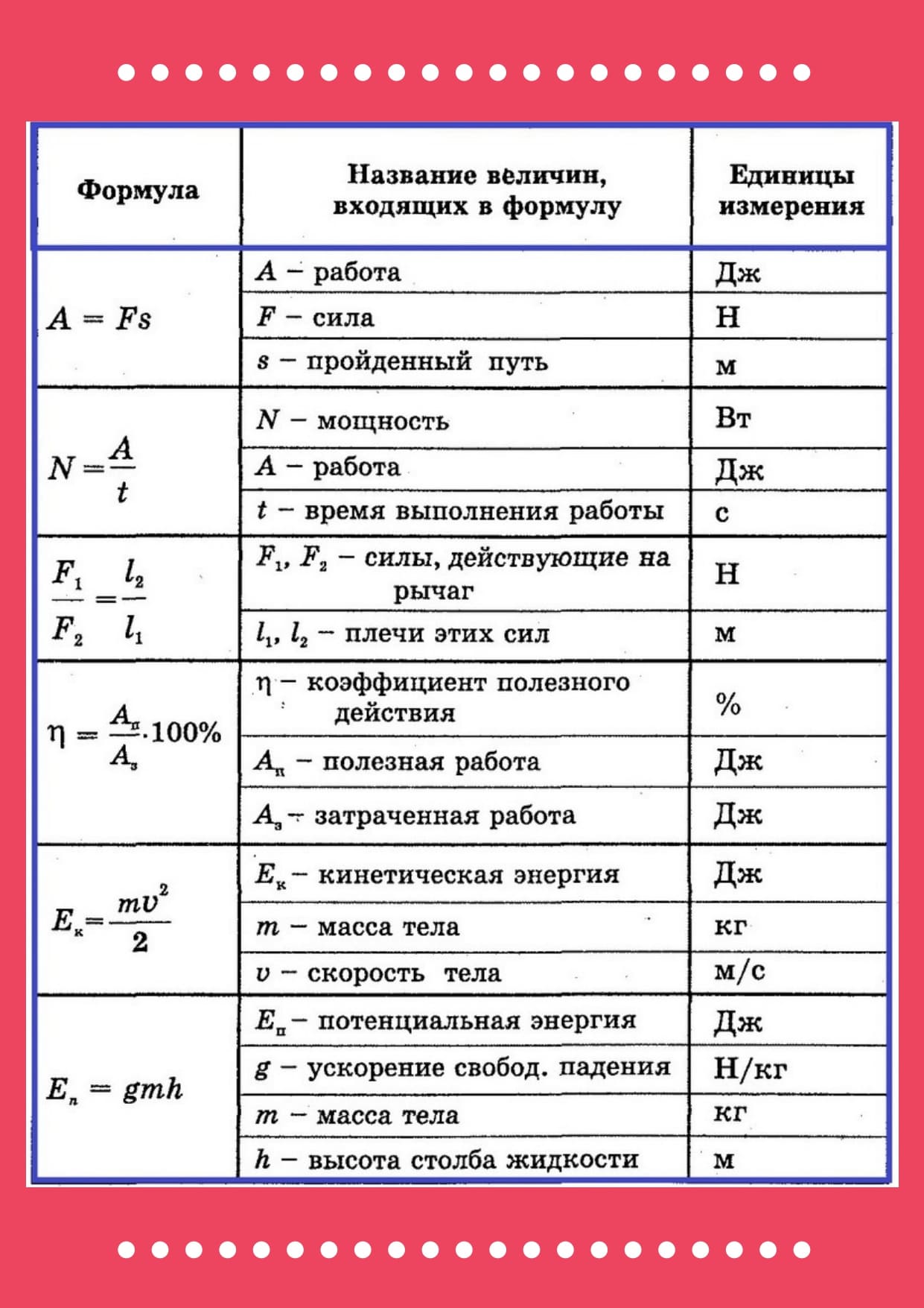 Все формулы по физике 7 класс таблица
