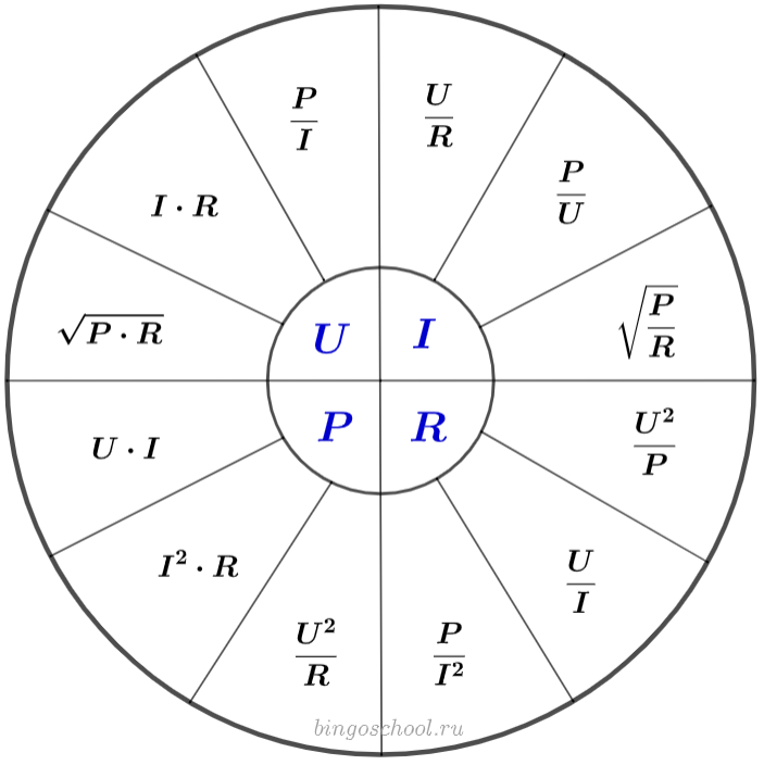 R ом формула. Закон Ома формула. Сила тока формула Ома. Сила тока формула закон Ома. Закон Ома мощность формула.
