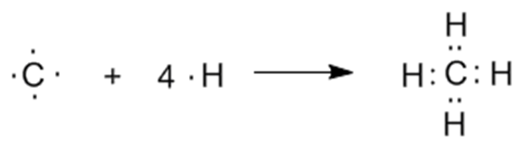 Схема образования молекул метана. Механизм образования молекул ch4. Ch4 механизм образования химической связи. Схема образования молекул ch4.