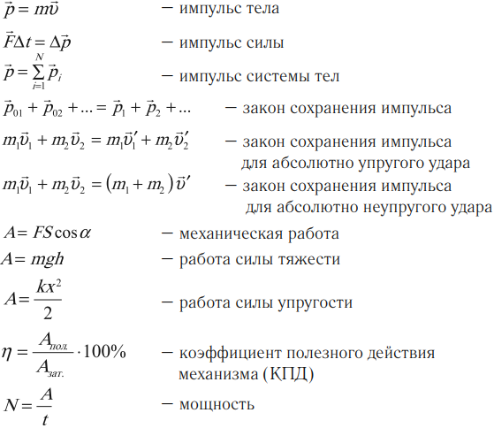 Какие законы сохранения вы изучали в физике. Законы сохранения импульса и энергии формулы 9 класс. Закон сохранения импульса формула физика 9 класс формулы. Закон сохранения импульса формула 9 класс физика. Формулы импульса по физике 9 класс.