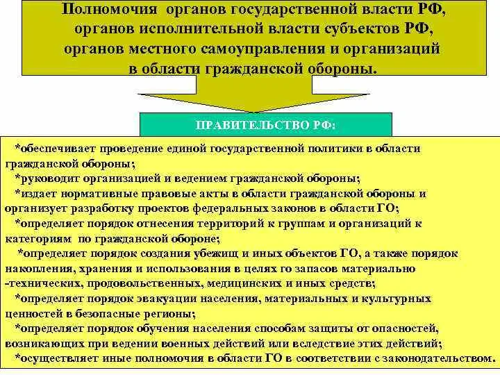 План го и защита населения рф утверждает