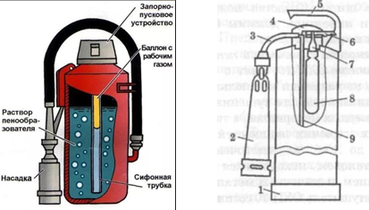 Схема овп 10