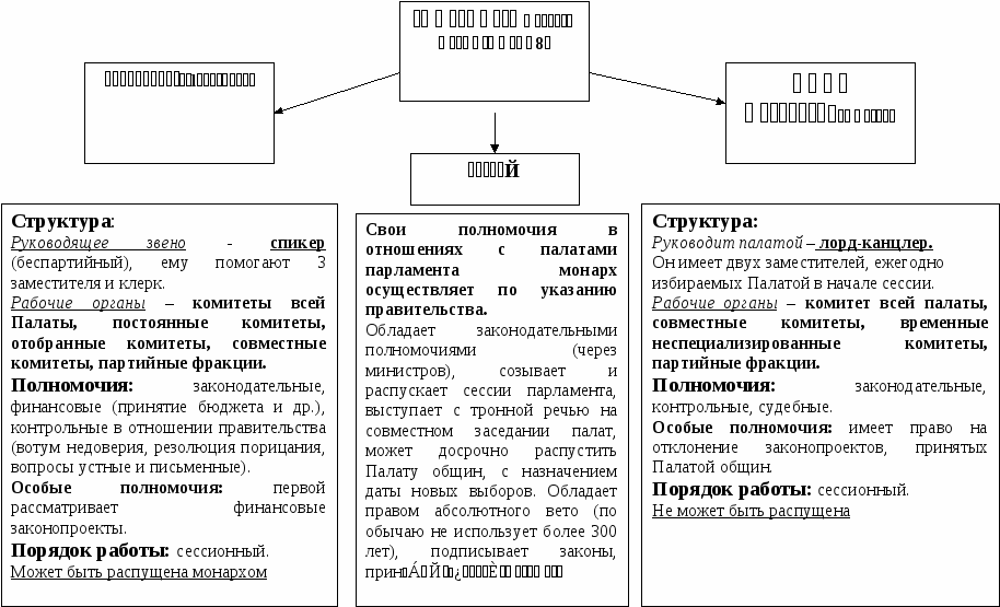 Система парламента