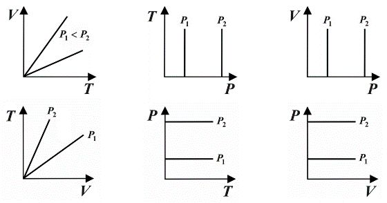 c:\users\тома\desktop\v—t-,_t—p-_and_v—p-diagram_of_isobaric_process.png