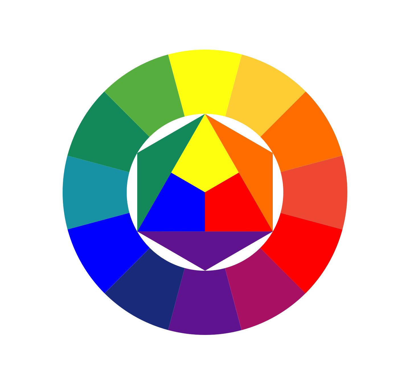 Цветовой баланс картины. Круг Иоханнеса Иттена. Цветовой спектр Иттена. Иоганнес Иттен цветовой круг. Цветовой круг Иттена контрасты.
