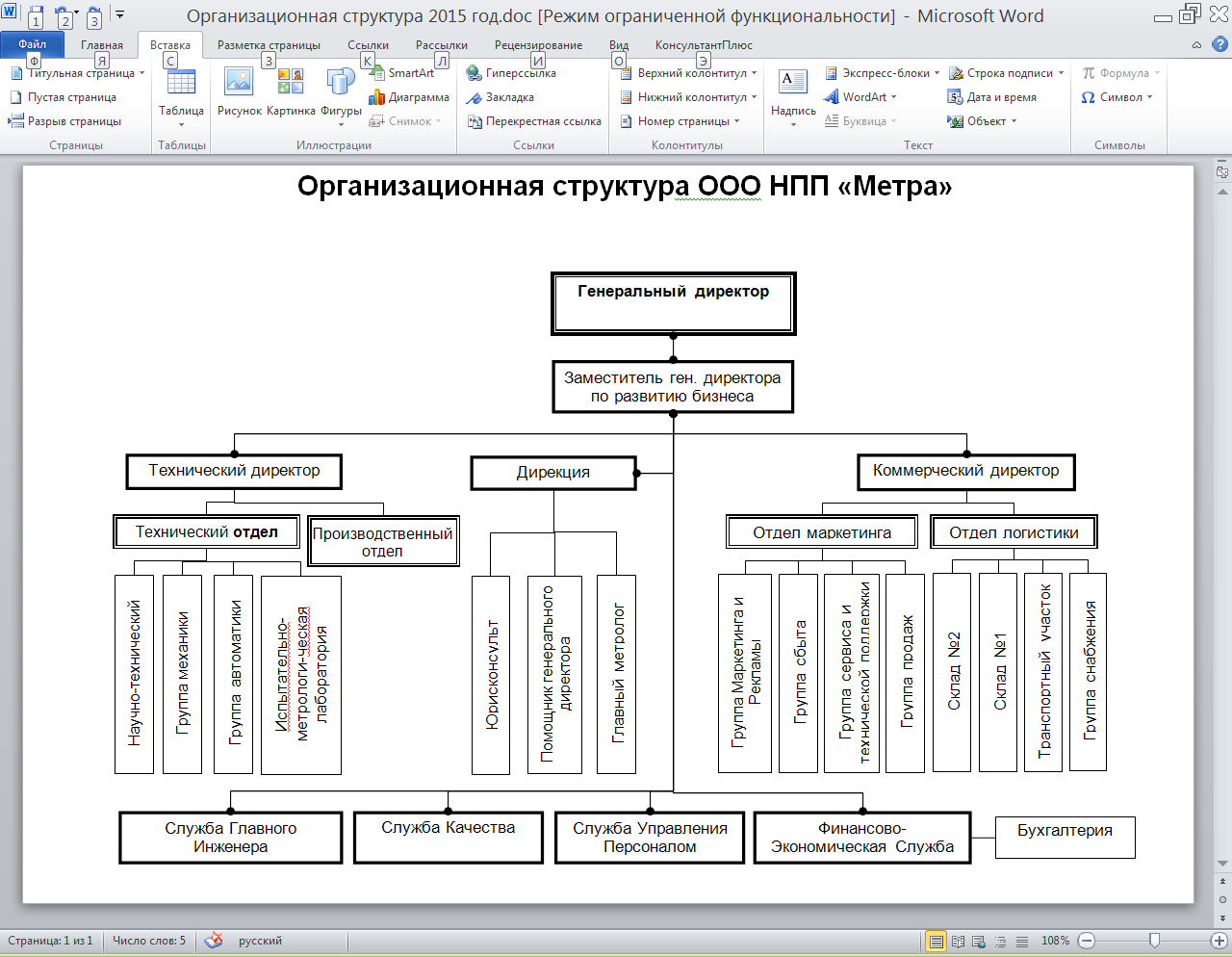 Организационная структура управления промышленного предприятия