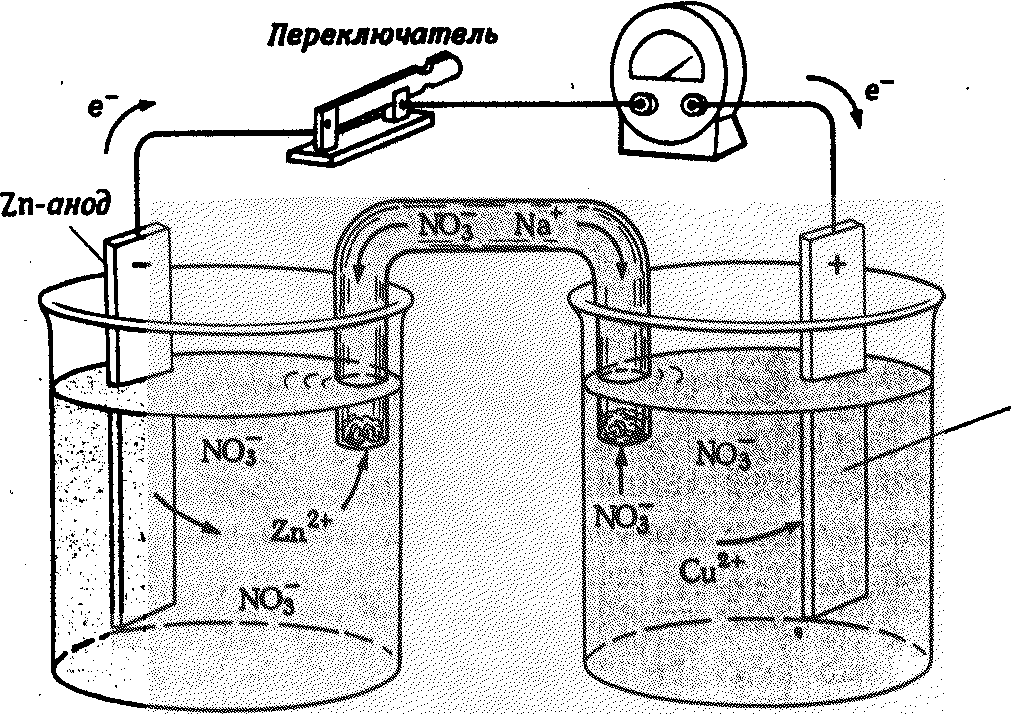 Электрохимическая схема гальванического элемента