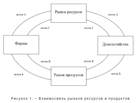 Рынок ресурсов