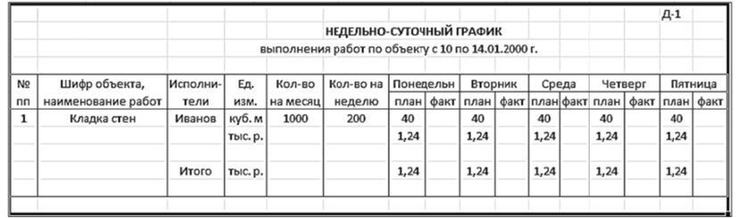 План работ на строительном объекте