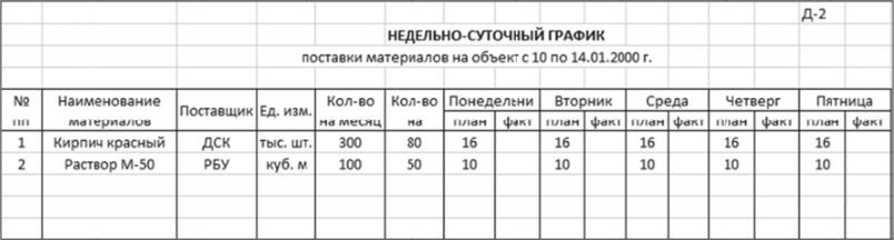 График поставки товара образец