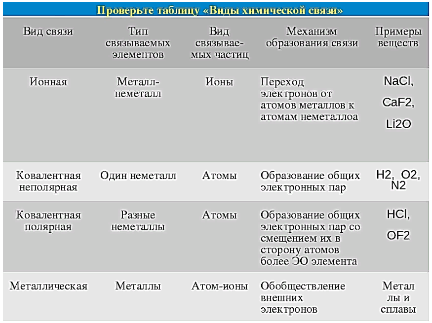 Заниматься по плану тип связи