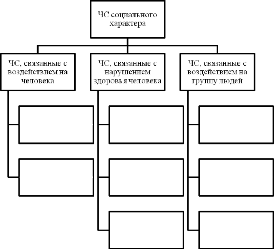 Классификация чс социального характера схема