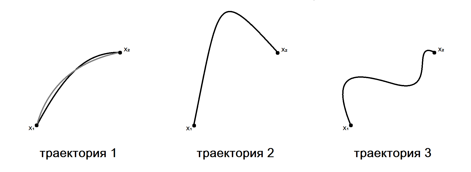 На рисунках изображены траектории. Траектория это. Traektoria. Примеры траектории. Траектория изображения.