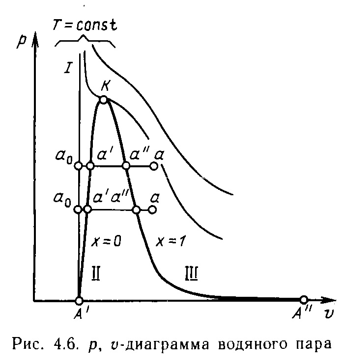 Р в диаграмма воды