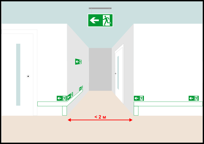 Высота эвакуационных выходов не менее. Фотолюминесцентная разметка путей эвакуации. Ширина коридора на путях эвакуации. Ширина горизонтальных участков путей эвакуации. Высота пути эвакуации.